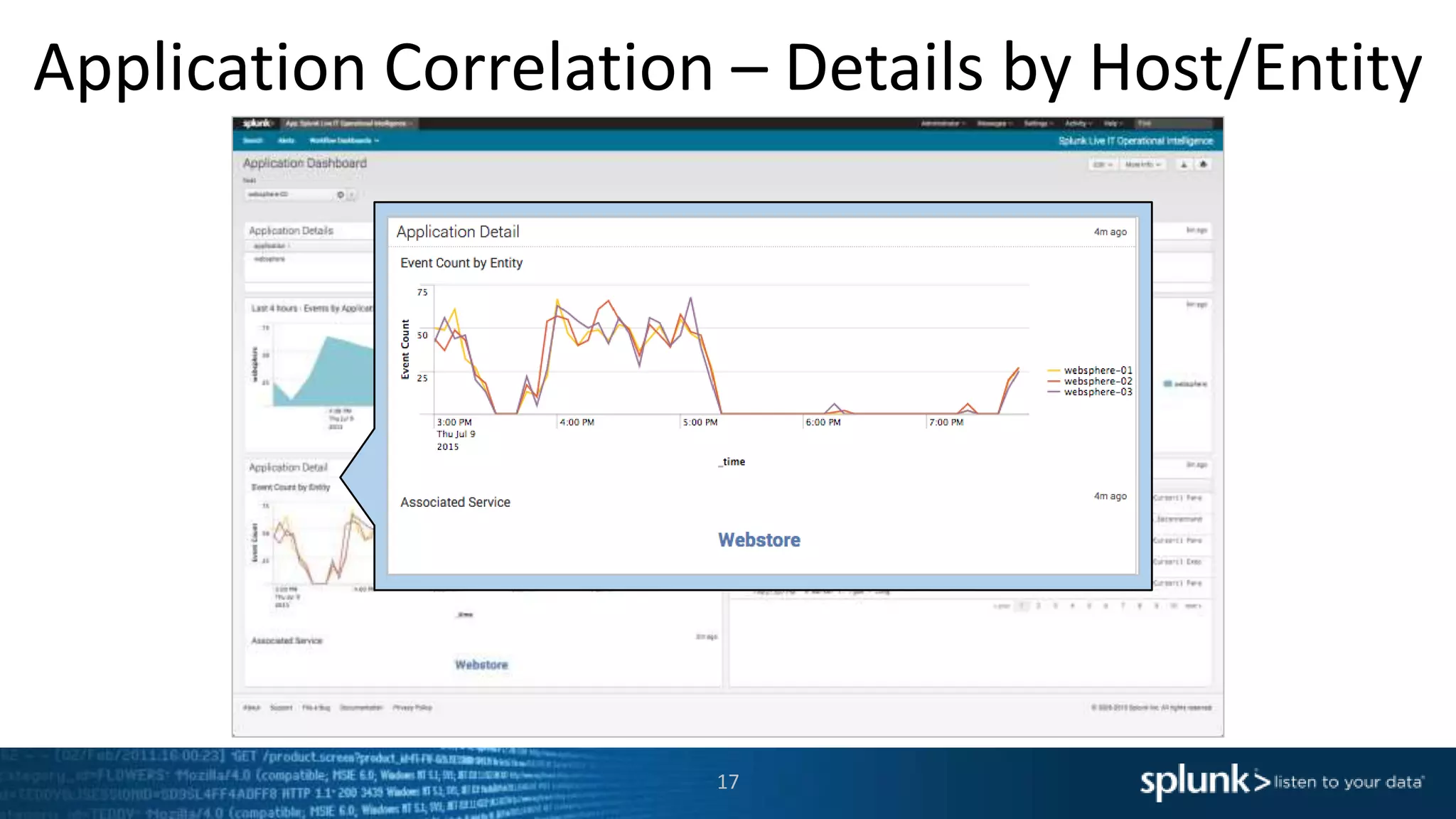 Application Correlation – Details by Host/Entity
17
 