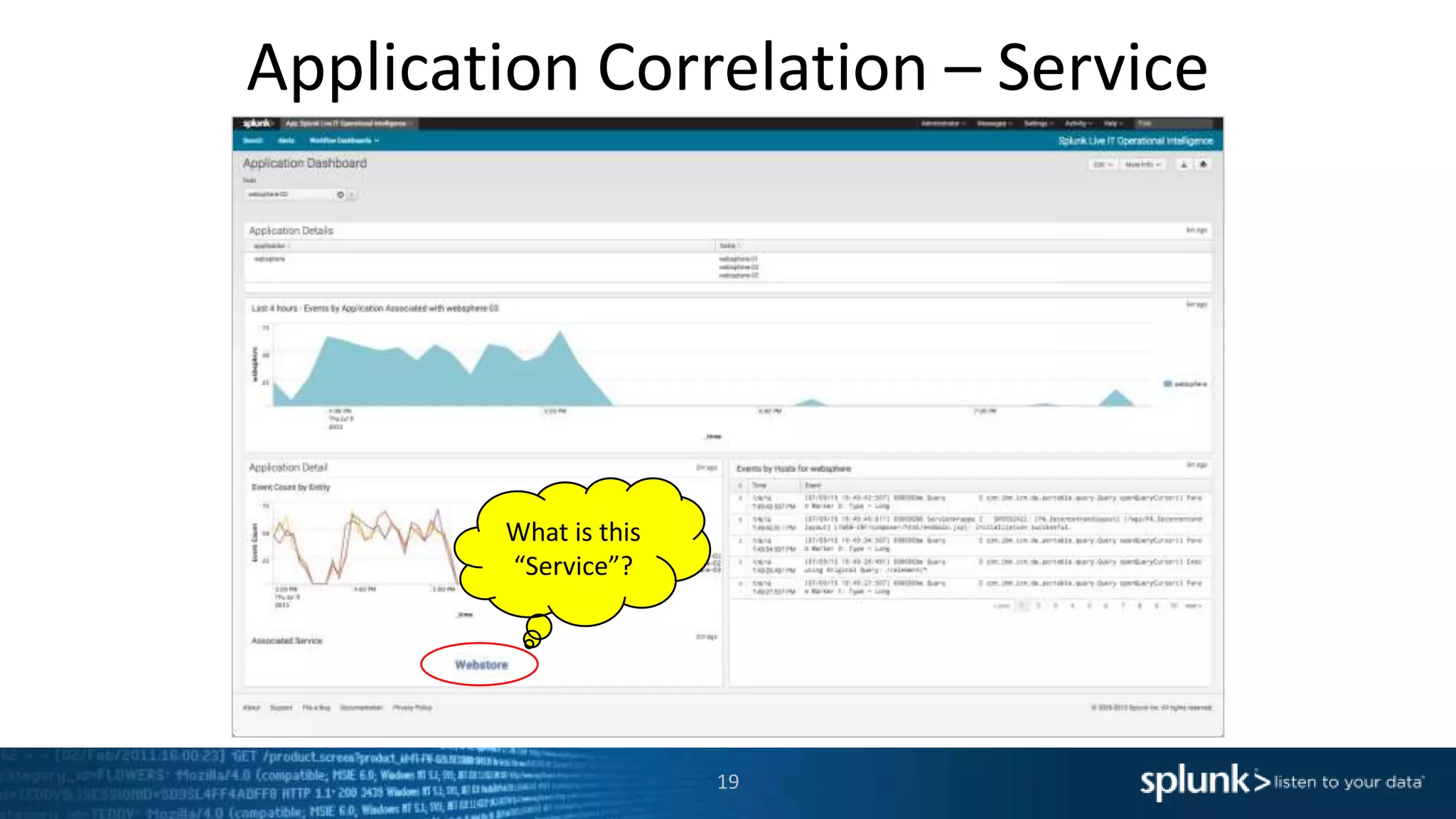 Application Correlation – Service
19
What is this
“Service”?
 