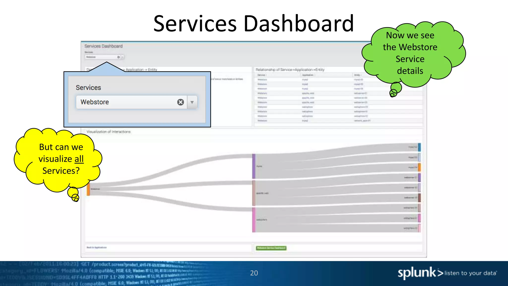 Services Dashboard
20
Now we see
the Webstore
Service
details
But can we
visualize all
Services?
 