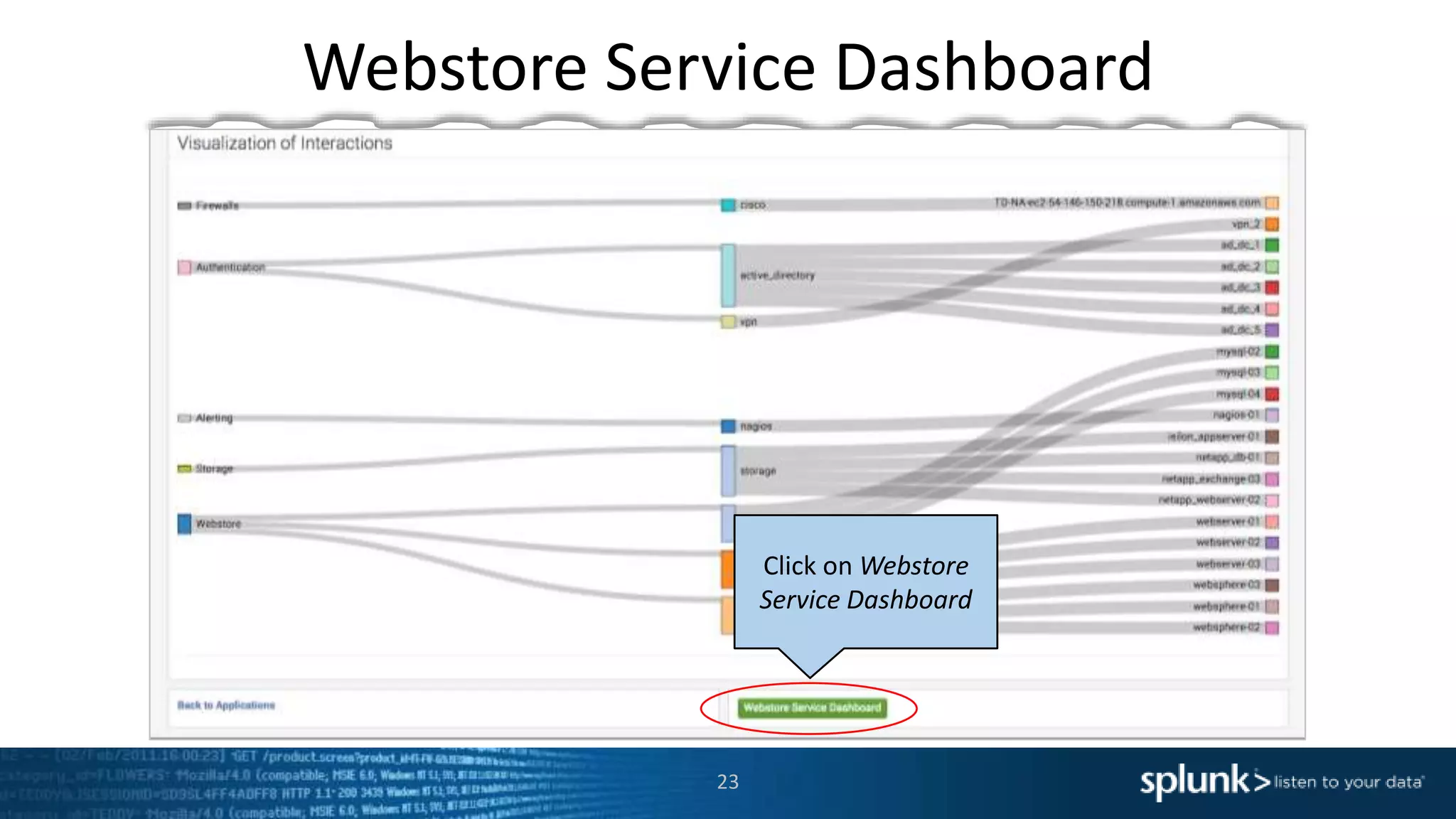 Webstore Service Dashboard
Click on Webstore
Service Dashboard
23
 