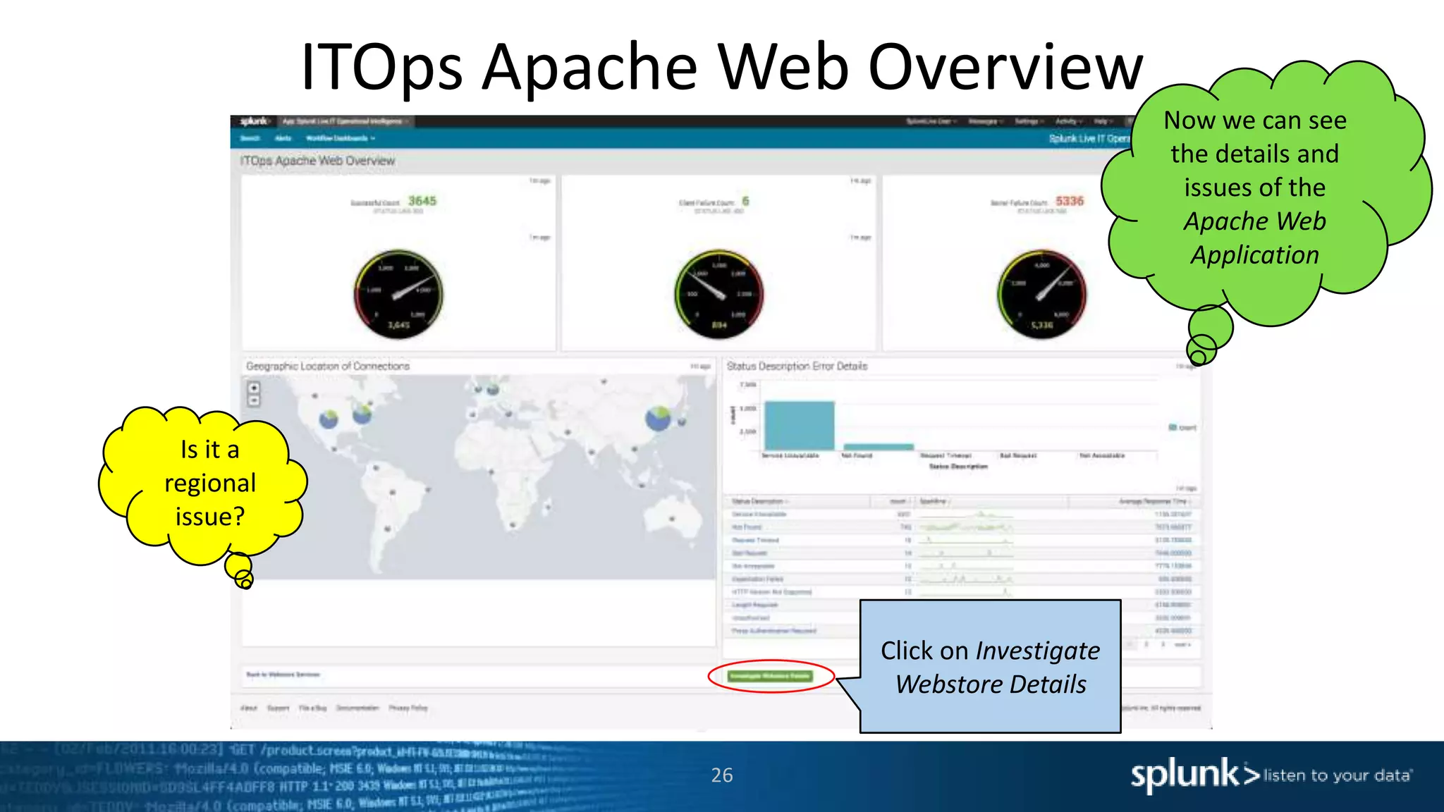 ITOps Apache Web Overview
26
Now we can see
the details and
issues of the
Apache Web
Application
Is it a
regional
issue?
Click on Investigate
Webstore Details
 