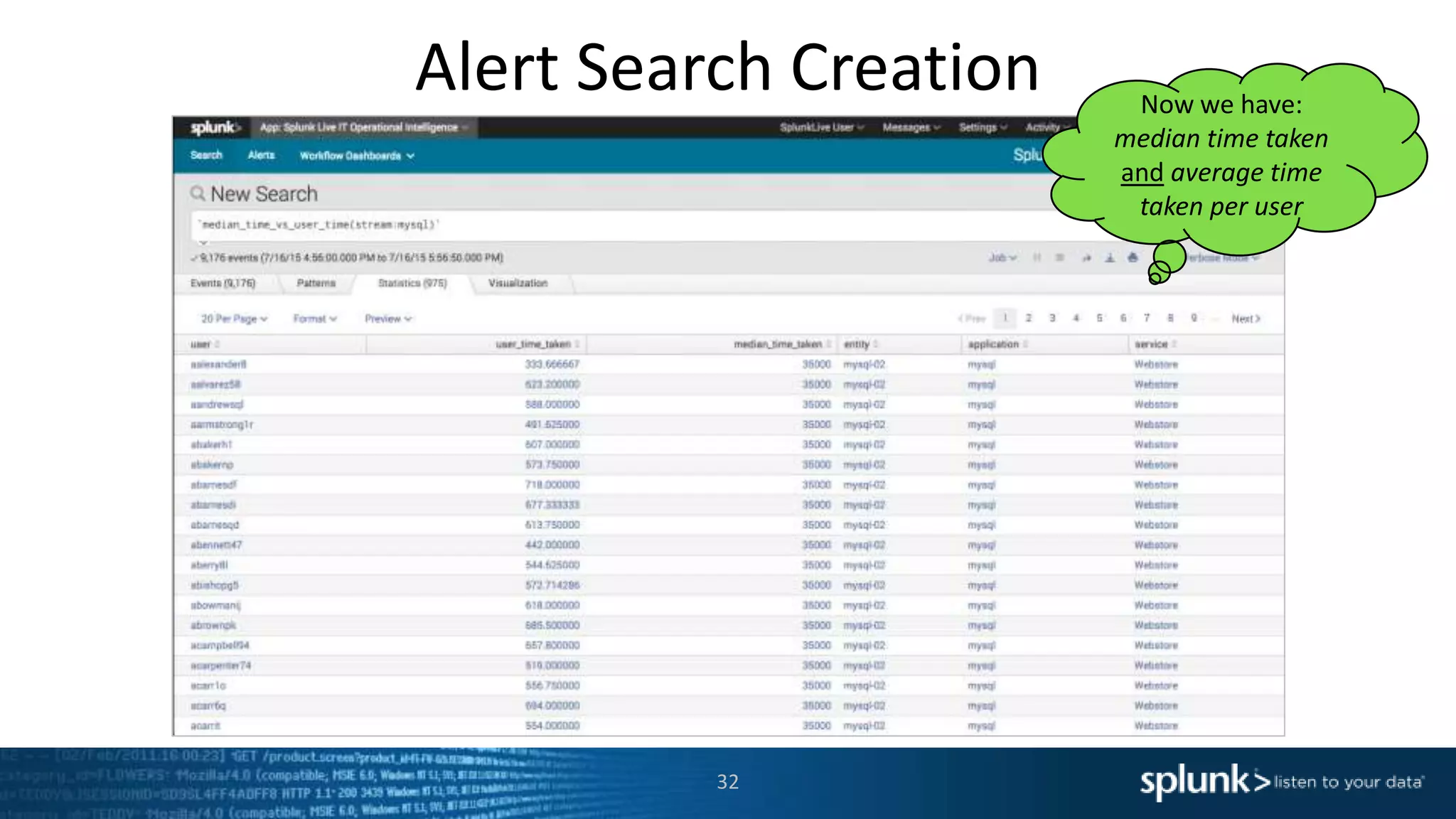 Alert Search Creation
32
Now we have:
median time taken
and average time
taken per user
 