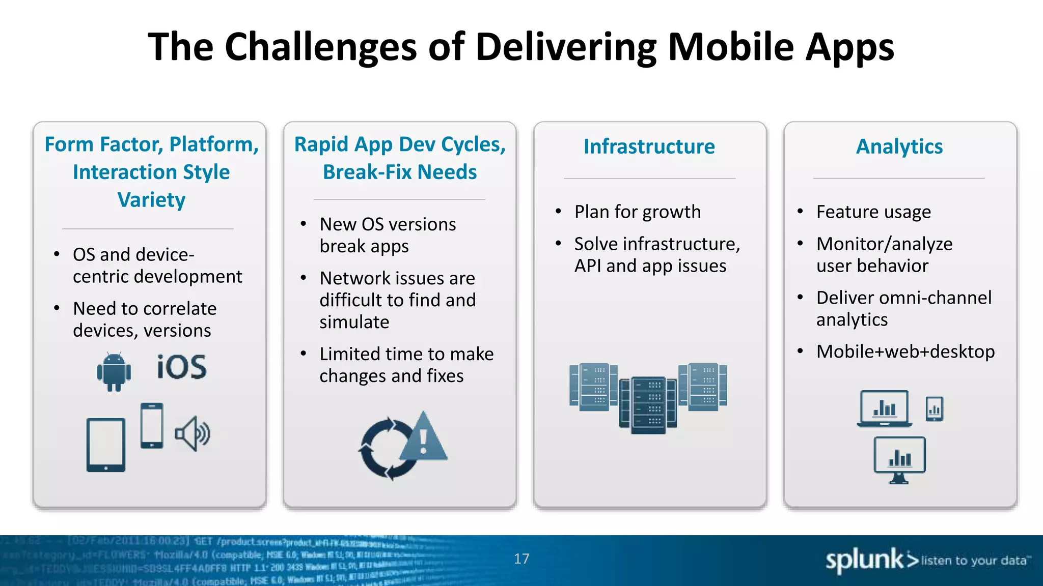 • New OS versions
break apps
• Network issues are
difficult to find and
simulate
• Limited time to make
changes and fixes
The Challenges of Delivering Mobile Apps
17
• Plan for growth
• Solve infrastructure,
API and app issues
• Feature usage
• Monitor/analyze
user behavior
• Deliver omni-channel
analytics
• Mobile+web+desktop
Form Factor, Platform,
Interaction Style
Variety
Rapid App Dev Cycles,
Break-Fix Needs
Infrastructure Analytics
• OS and device-
centric development
• Need to correlate
devices, versions
 