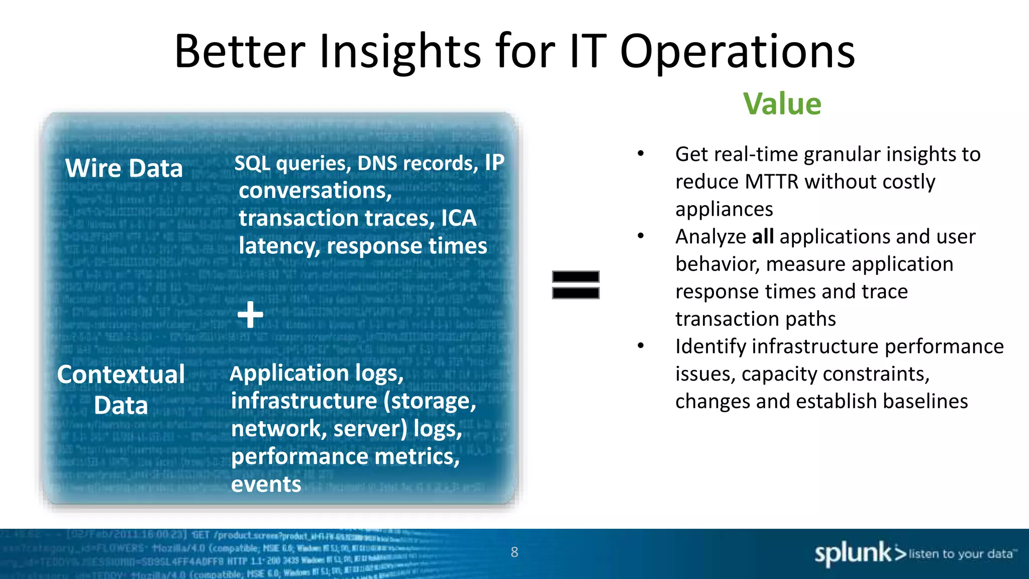 Better Insights for IT Operations
• Get real-time granular insights to
reduce MTTR without costly
appliances
• Analyze all applications and user
behavior, measure application
response times and trace
transaction paths
• Identify infrastructure performance
issues, capacity constraints,
changes and establish baselines
Value
+
Contextual
Data
Application logs,
infrastructure (storage,
network, server) logs,
performance metrics,
events
8
SQL queries, DNS records, IP
conversations,
transaction traces, ICA
latency, response times
Wire Data
 