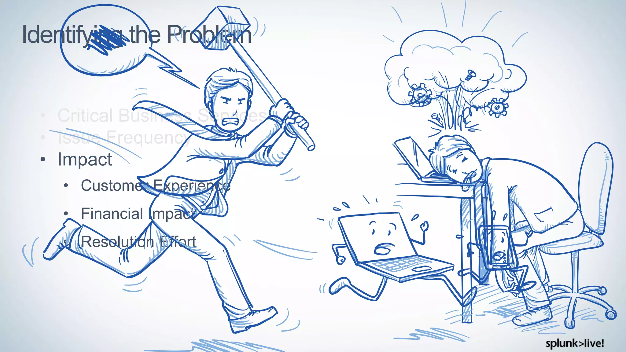 • Critical Business Services
• Issue Frequency
• Impact
• Customer Experience
• Financial Impact
• Resolution Effort
Identifying the Problem
 