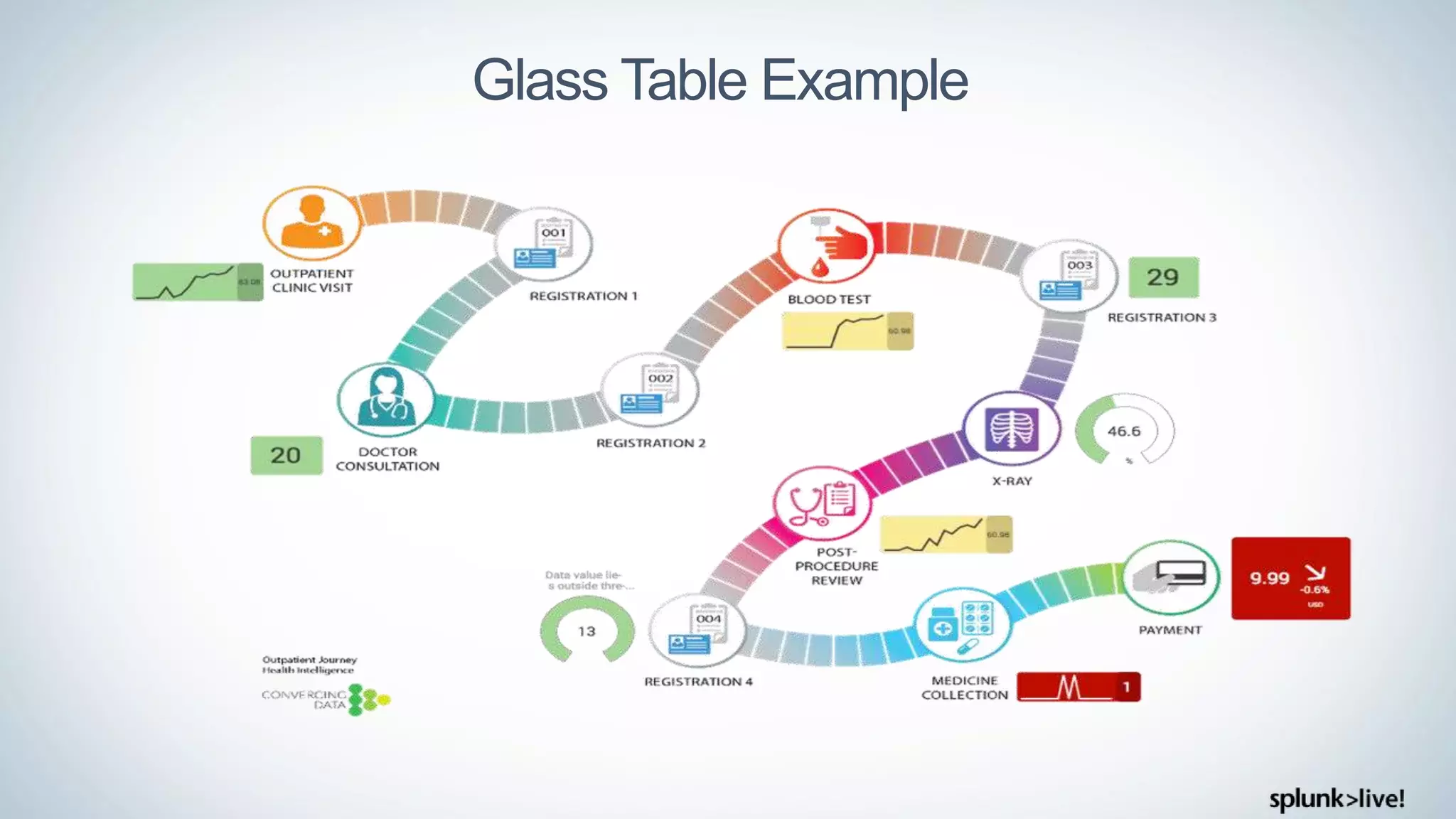Glass Table Example
 
