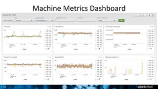 12 
Machine 
Metrics 
Dashboard 
 