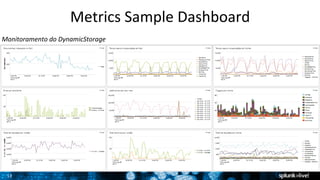 13 
Metrics 
Sample 
Dashboard 
Monitoramento 
do 
DynamicStorage 
 