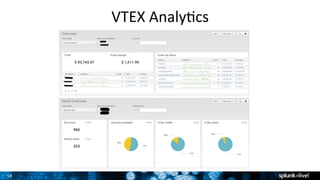 14 
VTEX 
AnalyTcs 
 