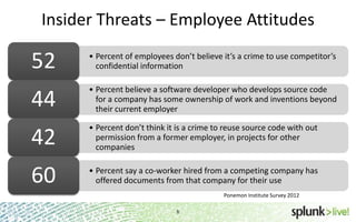 SplunkLive! Splunk for Insider Threats and Fraud Detection | PPTX