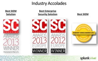Industry Accolades
Best SIEM
Solution

Best Enterprise
Security Solution

11

Best SIEM

 