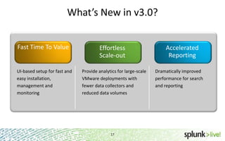SplunkLive! Splunk App for VMware | PPTX