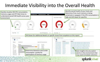 SplunkLive! Splunk App for VMware | PPTX