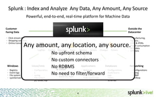 SplunkLive! Splunk App for VMware | PPTX