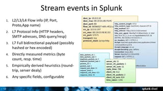Splunk Stream - Einblicke in Netzwerk Traffic | PPTX