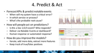 28
4.	Predict	&	Act	
• Forecast	KPIs	&	predict	notable	events
– When	will	my	system	have	a	critical	error?	
– In	which	service	or	process?
– What’s	the	probable	root	cause?
• How	will	people	act	on	predictions?
– Is	this	a	Sev 1/2/3	event?	Who	responds?
– Deliver	via	Notable	Events	or	dashboard?
– Human	response	or	automated	response?
• How	do	you	improve	the	models?
– Iterate,	add	more	data,	extract	more	features
– Keep	track	of	true/false	positives
 