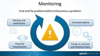 Monitoring
Find	and	fix	problem	before	it	becomes	a	problem
Increased	uptime
Trends	in	real	time	
and	Historical	Data
Powerful	
Visualizations
Alerting	and	
notifications
 