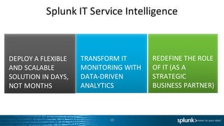 Splunk	IT	Service	Intelligence
19
 