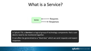 What	is	a	Service?
Service
Requests
Responses
In	Splunk	ITSI,	a	Service is	a	logical	group	of	technology	components	that	a	user	
deems	need	to	be	monitored	together.
It	can	often	be	generalized	as	a	“black	box”	which	we	send	requests	and	expect	
responses
 