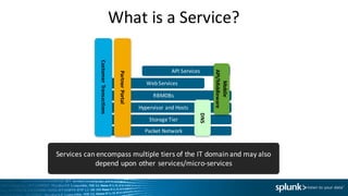 What	is	a	Service?
Packet	Network
Hypervisor	and	Hosts
RBMDBs
Storage	Tier
API	Services
Web	Services
Customer	Transactions
Mobile	
API/Middleware
Partner	Portal
DNS
Services	can	encompass	multiple	tiers	of	the	IT	domain	and	may	also	
depend	upon	other	services/micro-services
 