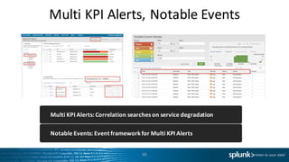 Multi	KPI	Alerts,	Notable	Events
30
Multi	KPI	Alerts:	Correlation	searches	on	service	degradation
Notable	Events:	Event	framework	for	Multi	KPI	Alerts
 