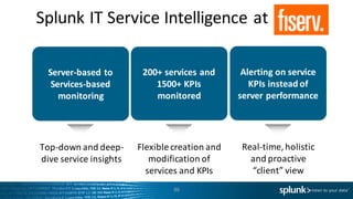36
Server-based	to	
Services-based	
monitoring
Top-down	and	deep-
dive	service insights
200+	services	and	
1500+	KPIs	
monitored
Flexible	creation	and	
modification	of	
services	and	KPIs
Alerting	on	service	
KPIs	instead	of	
server	performance
Real-time,	holistic
and	proactive	
“client”	view	
Splunk	IT	Service	Intelligence	at
 