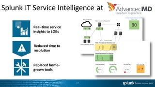 Splunk	IT	Service	Intelligence	at
37
Replaced	home-
grown	tools
Real-time	service	
insights to	LOBs
Reduced	time	to	
resolution
 