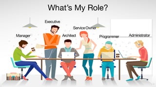 What’s My Role?
AdministratorManager Programmer
ServiceOwner
Architect
Executive
 