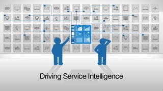 Driving Service Intelligence
 