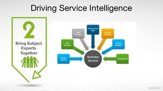 Bring Subject
Experts
Together
Driving Service Intelligence
 