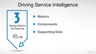 Design Before
Configuring
Metrics
Components
Supporting Data
Driving Service Intelligence
 