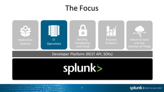 Developer	Platform	(REST	API,	SDKs)
The	Focus
8
Application
Delivery
IT
Operations
Security,	
Compliance,
and	Fraud
Business
Analytics
Industrial	Data
and	the
Internet	of	Things
 