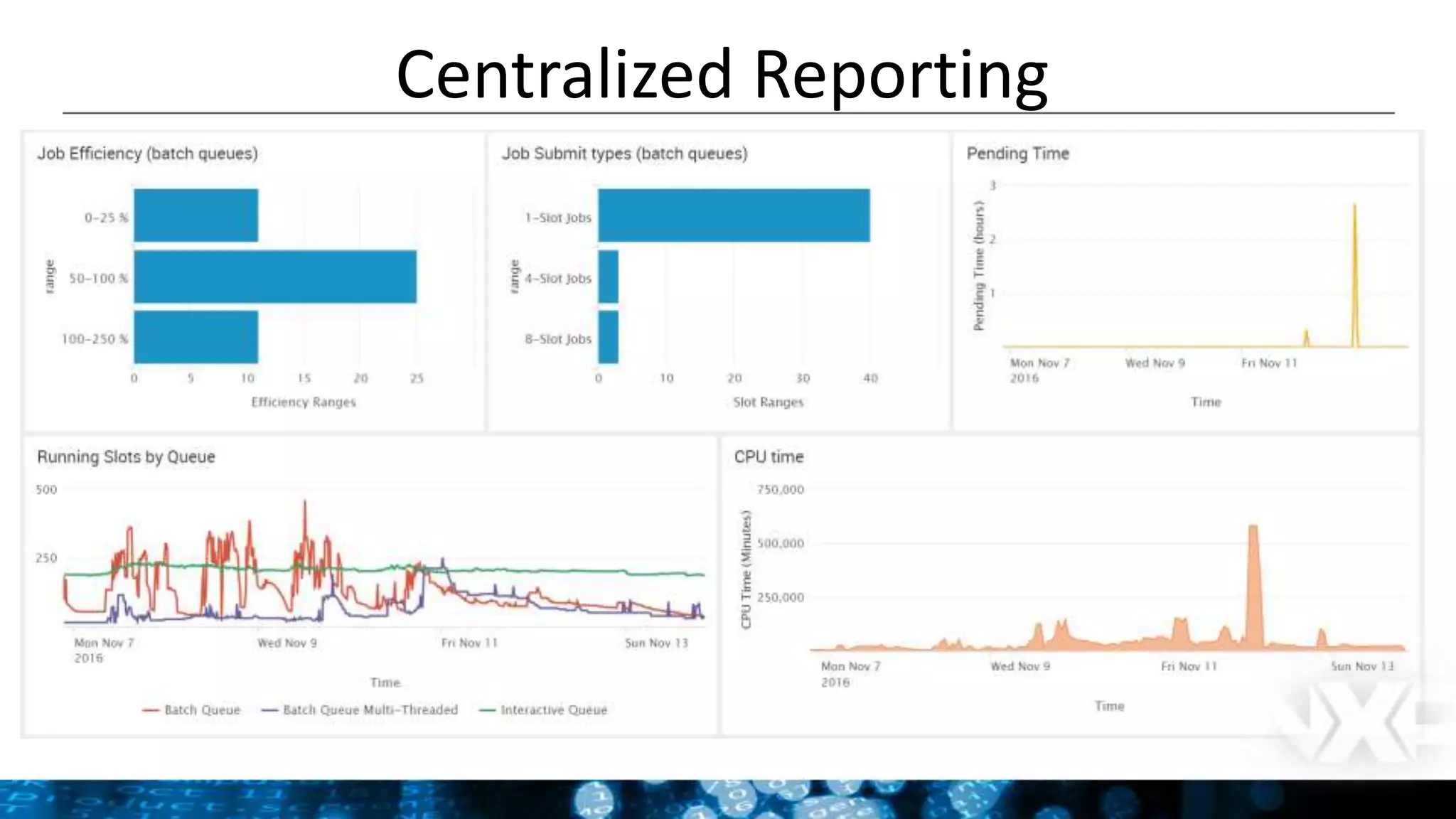 Centralized Reporting
 