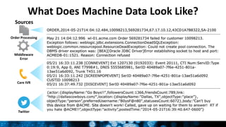 What Does Machine Data Look Like?
Sources
Order Processing
Twitter
Care IVR
Middleware
Error
12
 
