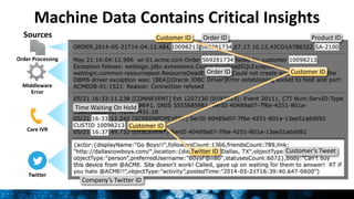 Machine Data Contains Critical Insights
Order ID
Customer’s Tweet
Time Waiting On Hold
Product ID
Company’s Twitter ID
Order ID
Customer ID
Twitter ID
Customer ID
Customer ID
Sources
Order Processing
Twitter
Care IVR
Middleware
Error
14
 