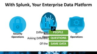 Security
Operations
IT
Operations
Business
Operations
With Splunk, Your Enterprise Data Platform
SAME DATAOf the
Asking Different QUESTIONS
Different PEOPLE
16
 