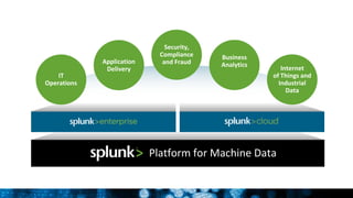 Platform for Machine Data
Application
Delivery
Security,
Compliance
and Fraud
Business
Analytics
Internet
of Things and
Industrial
Data
IT
Operations
 