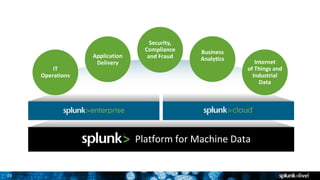 25
Platform for Machine Data
Application
Delivery
IT
Operations
Security,
Compliance
and Fraud
Business
Analytics
Internet
of Things and
Industrial
Data
Security,
Compliance
and FraudApplication
Delivery
IT
Operations
Business
Analytics
Internet
of Things and
Industrial
Data
 
