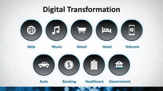 Auto Banking Healthcare Government
Web Music Retail Hotel Telecom
Digital Transformation
 