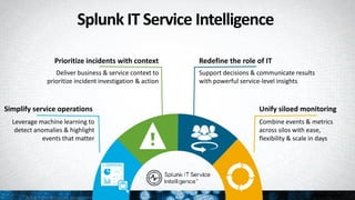 SplunkLive! Utrecht - Splunk for IT Operations - Rick Fitz | PPTX