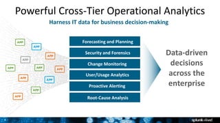 SplunkLive! Utrecht - Splunk for IT Operations - Rick Fitz | PPTX