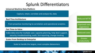 SplunkLive! Utrecht - Splunk for IT Operations - Rick Fitz | PPTX