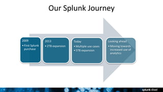 SplunkLive! Zürich 2016 - Use Case Swisscom | POTX