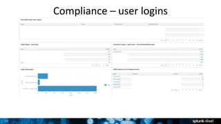 11
Compliance – user logins
 