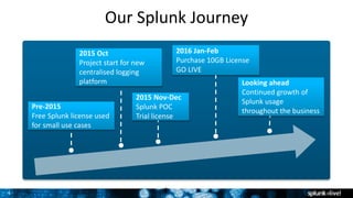 4
Our Splunk Journey
4
Pre-2015
Free Splunk license used
for small use cases
2015 Oct
Project start for new
centralised logging
platform
2015 Nov-Dec
Splunk POC
Trial license
Looking ahead
Continued growth of
Splunk usage
throughout the business
2016 Jan-Feb
Purchase 10GB License
GO LIVE
 