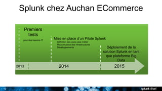 12
Splunk chez Auchan ECommerce
2013
Premiers
tests
pour des besoins IT
2014
Mise en place d’un Pilote Splunk
Définition des uses case métier
Mise en place des infrastructures
Développements
2015
Déploiement de la
solution Splunk en tant
que plateforme Big
Data
 