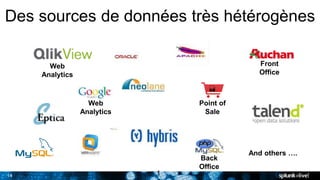 14
Des sources de données très hétérogènes
1
Point of
Sale
Front
Office
Web
Analytics
Web
Analytics
And others ….
Back
Office
 