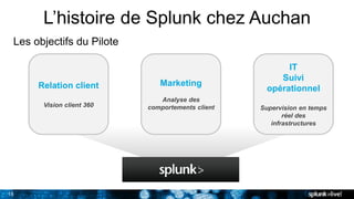 15
Les objectifs du Pilote
L’histoire de Splunk chez Auchan
IT
Suivi
opérationnel
Supervision en temps
réel des
infrastructures
Marketing
Analyse des
comportements client
Relation client
Vision client 360
 