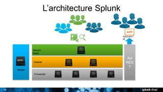 16
L’architecture Splunk
Indexer
Forwarder
Master
Search
head
Api
RES
T
Application -
alt
 