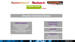 5
Direction Générale Division
Multi enseignes
Les services d’appuis
Les Ressources Humaines
La Direction financière
Le Marketing
Les systèmes d’information, Supply
Chain et Organisation
Auchandirect
Mieux Vivre
Direction
Grosbill
Direction
Auchan.fr
Direction Commerce
Direction du développement et
des projets Cross Canal
 